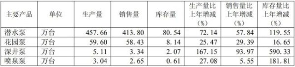 大牛配资网 君禾股份：2024年营收创历史新高，2025年一季度经营实现“开门红”