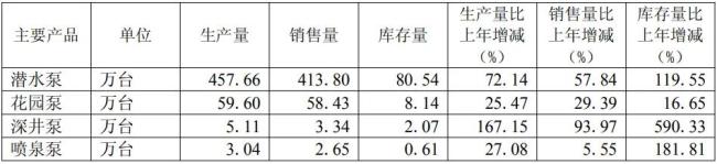 君禾股份：2024年营收创历史新高，2025年一季度经营实现“开门红”